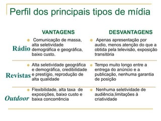 Perfil dos principais tipos de mídia

                VANTAGENS                            DESVANTAGENS
           Comunicação de massa,             Apenas apresentação por
           alta seletividade                  audio, menos atenção do que a
  Rádio    demográfica e geográfica,          obtida pela televisão, exposição
           baixo custo.                       transitória

          Alta seletividade geográfica      Tempo muito longo entre a
           e demográfica, credibilidade       entrega do anúncio e a
Revistas   e prestígio, reprodução de         publicação, nenhuma garantia
           alta qualidade                     de posição

          Flexibilidade, alta taxa de        Nenhuma seletividade de
           exposições, baixo custo e          audiência,limitações à
Outdoor    baixa concorrência                 criatividade
 
