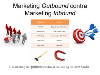 Marketing Outbound contra
Marketing Inbound
El marketing de ‘golpeo’ contra el marketing de ‘atracción’
 