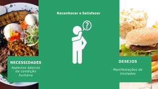 Reconhecer e Satisfazer
NECESSIDADES
Aspectos básicos
da condição
humana
DESEJOS
Manifestações de
Vontades
 