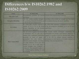 Is Code 10262 Concrete mix design | PPTX