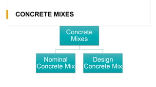 Mix design for concrete