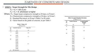 Mix design for concrete
