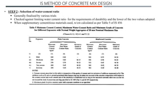Mix design for concrete