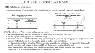 Mix design for concrete