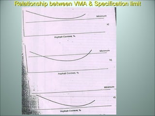 Relationship between VMA & Specification limit 