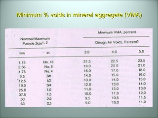 Minimum % voids in mineral aggregate (VMA) 