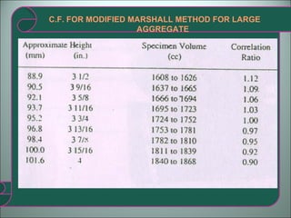 C.F. FOR MODIFIED MARSHALL METHOD FOR LARGE AGGREGATE 