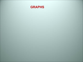 GRAPHS 