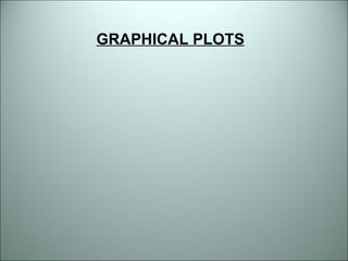 GRAPHICAL PLOTS 