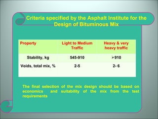 Criteria specified by the Asphalt Institute for the Design of Bituminous Mix The final selection of the mix design should be based on economics  and suitability of the mix from the test requirements Property Light to Medium Traffic Heavy & very heavy traffic Stability, kg 545-910 910 Voids, total mix, % 2-5 2- 6 