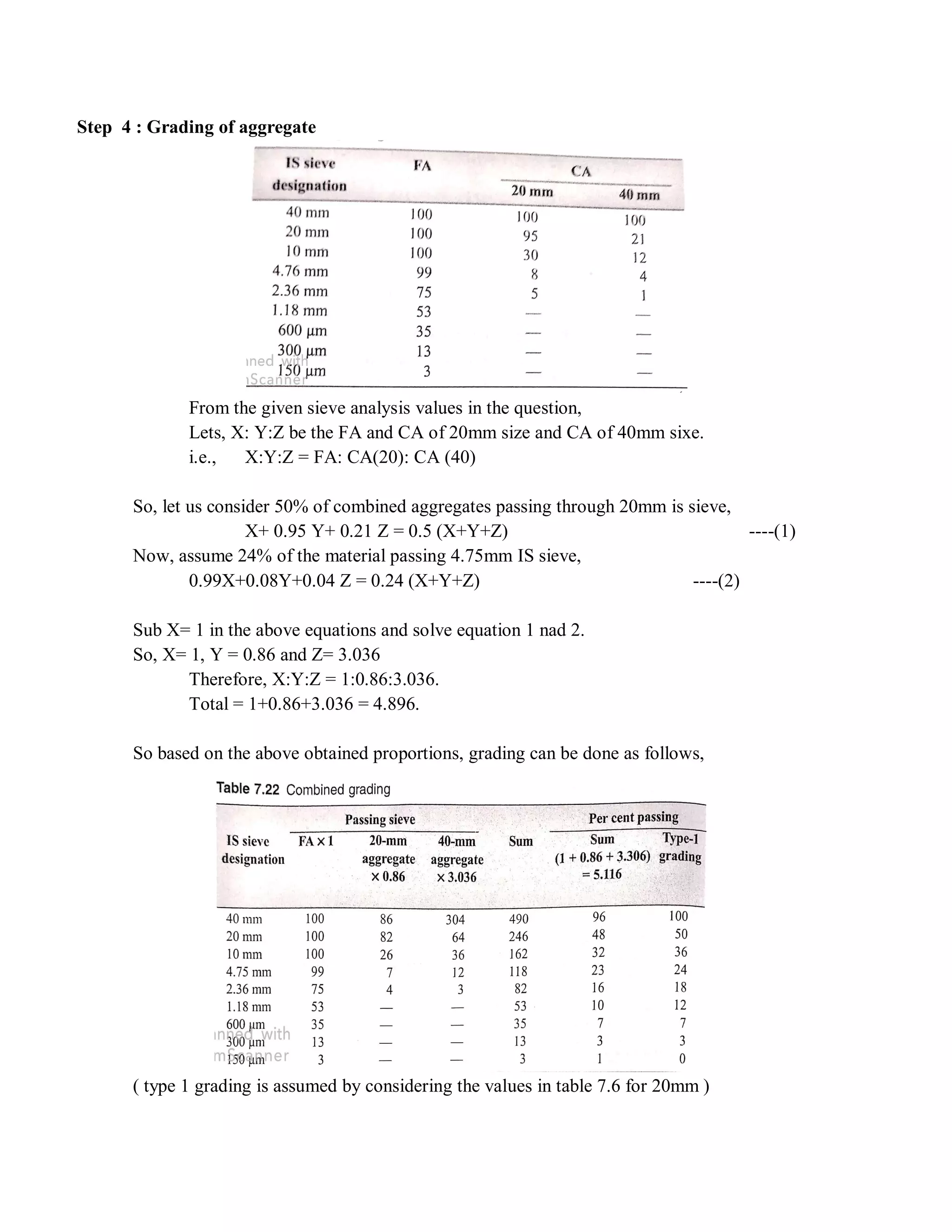 Step 4 : Grading of aggregate
From the given sieve analysis values in the question,
Lets, X: Y:Z be the FA and CA of 20mm size and CA of 40mm sixe.
i.e., X:Y:Z = FA: CA(20): CA (40)
So, let us consider 50% of combined aggregates passing through 20mm is sieve,
X+ 0.95 Y+ 0.21 Z = 0.5 (X+Y+Z) ----(1)
Now, assume 24% of the material passing 4.75mm IS sieve,
0.99X+0.08Y+0.04 Z = 0.24 (X+Y+Z) ----(2)
Sub X= 1 in the above equations and solve equation 1 nad 2.
So, X= 1, Y = 0.86 and Z= 3.036
Therefore, X:Y:Z = 1:0.86:3.036.
Total = 1+0.86+3.036 = 4.896.
So based on the above obtained proportions, grading can be done as follows,
( type 1 grading is assumed by considering the values in table 7.6 for 20mm )
 