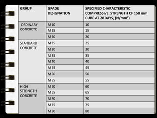 CONCRETE MIX DESIGN | PPTX