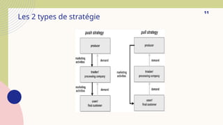 Les 2 types de stratégie
11
 