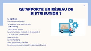 QU’APPORTE UN RÉSEAU DE
DISTRIBUTION ?
La logistique
Les approvisionnements
Le stockage, le conditionnement
Le Marketing
L’assortiment produit
La communication nationale et de proximité ƒ
Les animations commerciales
Les promotions
Le merchandising
Les argumentaires de ventes
Le comportement commercial, les techniques de vente
14
 