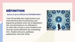 DÉFINITION
Qu’est ce qu’un CIRCUIT DE DISTRIBUTION ?
C’est l’ensemble des organisations qui
interviennent dans le processus par
lequel les produits sont mis à disposition
des consommateurs ou utilisateurs
Le choix des circuits a une incidence sur
tous les autres éléments du marketing-
mix : fixation des prix, politique
publicitaire, force de vente
 