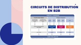 CIRCUITS DE DISTRIBUTION
EN B2B
6
 