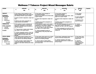 Wellness 7 Tobacco Project Mixed Messages Rubric
CRITERIA                              EXEMPLARY                                     PROFICIENT                                DEVELOPING                         EMERGING         Comments
                        A                            A-            B+           B                B-           C+          C            C-                  D+     D    D-
                                         94%                                          88%                                        76%                                64%

CREATIVITY             New design clearly displays an anti-        New design clearly displays an            New design displays an                      New design
                      smoking message based on the original ad     anti-smoking message                       anti-smoking message                         is incomplete.
Re-Designed           and displays excellent original thought.     based on the original ad and shows some    based on the original ad but lacks visual
Advertisement:                                                     original thought.                          appeal and original thought.                  Lacks imagination,
    Effective          Shows excellent imagination, insight and                                                                                           insight and style.
    Creative          style.                                        Shows some imagination, insight and       Shows minimal imagination, insight and
    Presentation
                                                                   style.                                     style.                                        Elements of the
                       Adverts and written paragraphs are                                                                                                 task are missing
        10 points     neatly mounted and presented                  Adverts and written paragraphs are        Adverts and written paragraphs are
                                                                   neatly presented                           poorly presented
COMMUNICATION          The audience is given a detailed and        The audience is given a well- written     The written explanation the audience is     Written
                      well-written explanation of how tobacco      explanation of how tobacco companies use   given lacks clarity of how tobacco           paragraphs are
Written paragraphs:   companies use advertising techniques to      ad techniques to sell their products.      companies use ads to sell their products.    incomplete.
    Language          sell their products.                          They are able to state what changes
    Informative                                                    were made to the original advert.           Written paragraphs are written but lack
                       They are able to explain what changes                                                 clarity about the changes they made to the
10 points             were made to the original advert.             Written paragraphs provide an            original ad.
                                                                   understanding of why they made these
                       Written paragraphs provide a clear and     changes.
                      thorough understanding of why they made
                      these changes and they explain their
                      message.
CRITICAL THINKING      New design shows excellent use of           New design shows good use of refusal      New design inadequately shows use of        New design does
                      refusal and decision making skills to show   and decision making skills to show an      refusal and decision making skills.          not show the use of
Re-Designed           a very effective anti-smoking message.       effective anti-smoking message.                                                         refusal skills.
Advertisement:                                                                                                 Personal avoidance, facts about
    Reflection         They are able to clearly explain with       They are able to clearly explain         smoking and refusal skills is rushed and      Personal
    Refusal skills    insight and empathy about personal           personal avoidance, facts about smoking    lacking thought                              avoidance, facts
                      avoidance, facts about smoking and refusal   and refusal skills                                                                      about smoking and
        10 points     skills                                                                                                                               refusal skills is
                                                                                                                                                           incomplete
 
