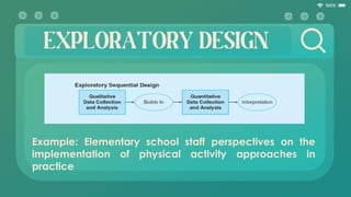 EXPLORATORY DESIGN
Example: Elementary school staff perspectives on the
implementation of physical activity approaches in
practice
 