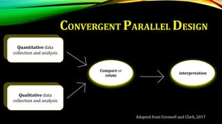 CONVERGENT PARALLEL DESIGN
Quantitative data
collection and analysis
Qualitative data
collection and analysis
interpretation
Compare or
relate
Adapted from Creswell and Clark, 2017
 