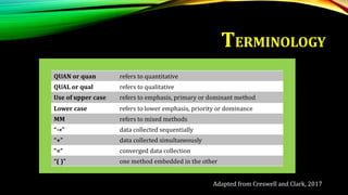 TERMINOLOGY
QUAN or quan refers to quantitative
QUAL or qual refers to qualitative
Use of upper case refers to emphasis, primary or dominant method
Lower case refers to lower emphasis, priority or dominance
MM refers to mixed methods
“→” data collected sequentially
“+” data collected simultaneously
“=“ converged data collection
“( )” one method embedded in the other
Adapted from Creswell and Clark, 2017
 