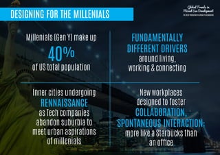 DESIGNING FOR THE MILLENIALS
Millenials (Gen Y) make up
40%
of US total population
FUNDAMENTALLY
DIFFERENT DRIVERS
around living,
working & connecting
Inner cities undergoing
RENNAISSANCE
as Tech companies
abandon suburbia to
meet urban aspirations
of millenials
New workplaces
designed to foster
COLLABORATION,
SPONTANEOUS INTERACTION;
more like a Starbucks than
an office
Global Trends in
Mixed Use Development
THE NEW PARADIGM IN URBAN PLACEMAKING
 