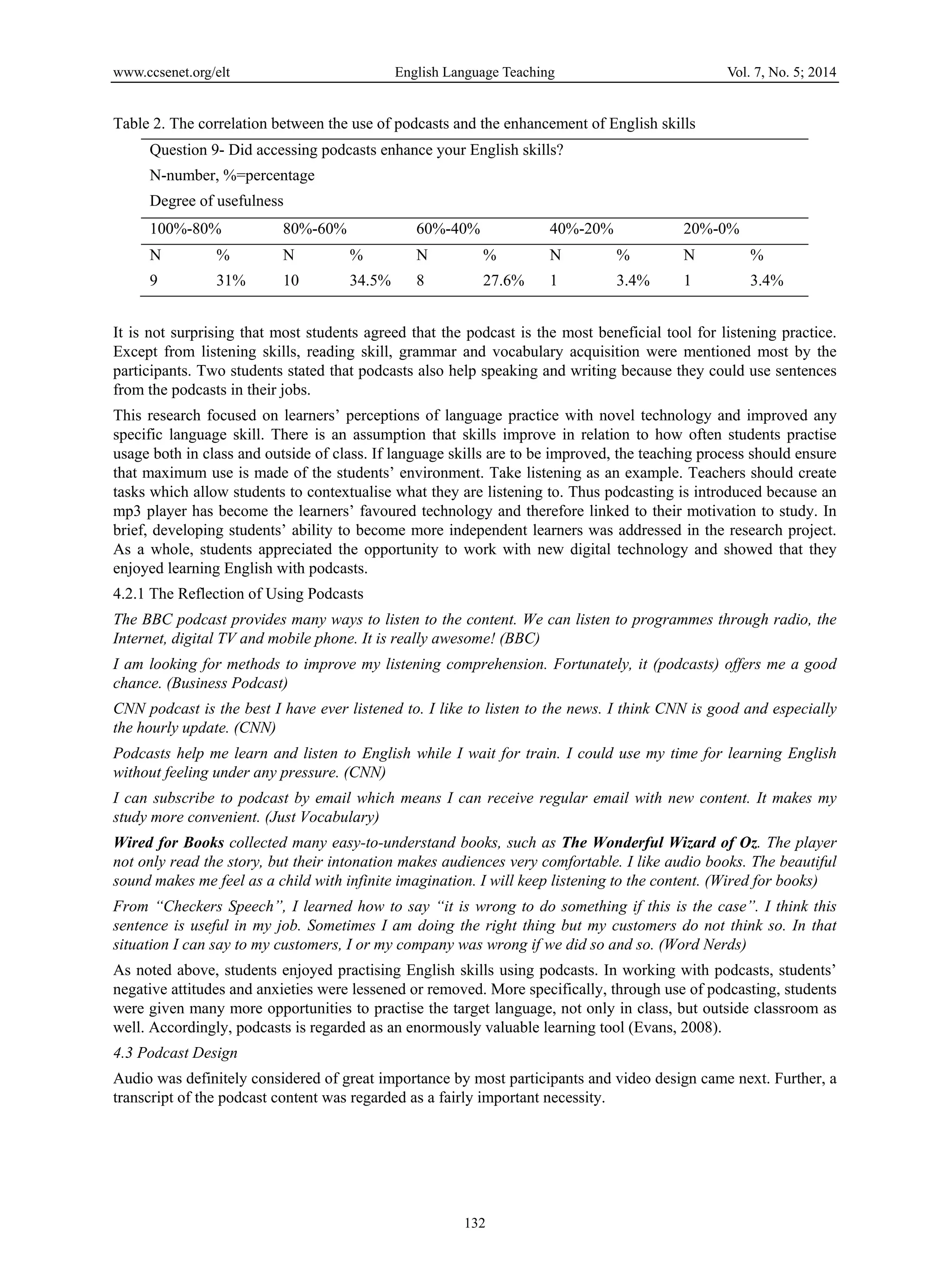 www.ccsenet.org/elt English Language Teaching Vol. 7, No. 5; 2014
132
Table 2. The correlation between the use of podcasts and the enhancement of English skills
Question 9- Did accessing podcasts enhance your English skills?
N-number, %=percentage
Degree of usefulness
100%-80% 80%-60% 60%-40% 40%-20% 20%-0%
N % N % N % N % N %
9 31% 10 34.5% 8 27.6% 1 3.4% 1 3.4%
It is not surprising that most students agreed that the podcast is the most beneficial tool for listening practice.
Except from listening skills, reading skill, grammar and vocabulary acquisition were mentioned most by the
participants. Two students stated that podcasts also help speaking and writing because they could use sentences
from the podcasts in their jobs.
This research focused on learners’ perceptions of language practice with novel technology and improved any
specific language skill. There is an assumption that skills improve in relation to how often students practise
usage both in class and outside of class. If language skills are to be improved, the teaching process should ensure
that maximum use is made of the students’ environment. Take listening as an example. Teachers should create
tasks which allow students to contextualise what they are listening to. Thus podcasting is introduced because an
mp3 player has become the learners’ favoured technology and therefore linked to their motivation to study. In
brief, developing students’ ability to become more independent learners was addressed in the research project.
As a whole, students appreciated the opportunity to work with new digital technology and showed that they
enjoyed learning English with podcasts.
4.2.1 The Reflection of Using Podcasts
The BBC podcast provides many ways to listen to the content. We can listen to programmes through radio, the
Internet, digital TV and mobile phone. It is really awesome! (BBC)
I am looking for methods to improve my listening comprehension. Fortunately, it (podcasts) offers me a good
chance. (Business Podcast)
CNN podcast is the best I have ever listened to. I like to listen to the news. I think CNN is good and especially
the hourly update. (CNN)
Podcasts help me learn and listen to English while I wait for train. I could use my time for learning English
without feeling under any pressure. (CNN)
I can subscribe to podcast by email which means I can receive regular email with new content. It makes my
study more convenient. (Just Vocabulary)
Wired for Books collected many easy-to-understand books, such as The Wonderful Wizard of Oz. The player
not only read the story, but their intonation makes audiences very comfortable. I like audio books. The beautiful
sound makes me feel as a child with infinite imagination. I will keep listening to the content. (Wired for books)
From “Checkers Speech”, I learned how to say “it is wrong to do something if this is the case”. I think this
sentence is useful in my job. Sometimes I am doing the right thing but my customers do not think so. In that
situation I can say to my customers, I or my company was wrong if we did so and so. (Word Nerds)
As noted above, students enjoyed practising English skills using podcasts. In working with podcasts, students’
negative attitudes and anxieties were lessened or removed. More specifically, through use of podcasting, students
were given many more opportunities to practise the target language, not only in class, but outside classroom as
well. Accordingly, podcasts is regarded as an enormously valuable learning tool (Evans, 2008).
4.3 Podcast Design
Audio was definitely considered of great importance by most participants and video design came next. Further, a
transcript of the podcast content was regarded as a fairly important necessity.
 