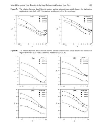 Mixed convection heat transferin inclined tubes with constant heat flux ...