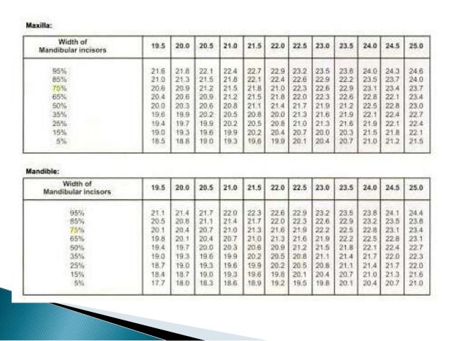 Mixed dentition analysis