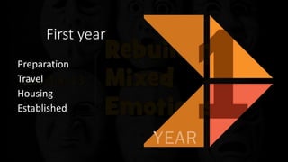 First year
Preparation
Travel
Housing
Established
 