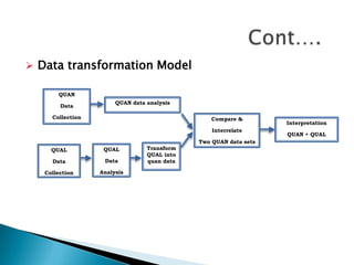  Data transformation Model

       QUAN
                       QUAN data analysis
        Data

     Collection                                  Compare &
                                                                  Interpretation
                                                 Interrelate
                                                                  QUAN + QUAL
                                             Two QUAN data sets
     QUAL          QUAL          Transform
                                 QUAL into
     Data          Data          quan data

   Collection     Analysis
 