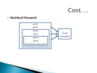  Multilevel Research

                         Level 1:

                          QUAN

            Data collection, analysis, results
                         Level 2:
                                                     Overall
                           QUAL
                                                  Interpretation
           Data collection, analysis, results
                          Level 3:

                          QUAN

             Data collection, analysis, results
 