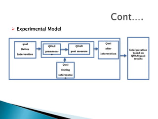  Experimental Model


      qual                                              Qual
                   QUAN                  QUAN
    Before                                              after
                                                                    Interpretation
                 premeasur            post measure
                                                     Intervention      based on
  Intervention       e
                                                                      QUAN(qual)
                                                                        results

                             Qual

                             During

                          interventio
                               n
 