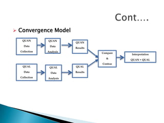  Convergence Model
   QUAN        QUAN
                          QUAN
    Data        Data
                          Results
  Collection   Analysis             Compare
                                              Interpretation
                                      &
                                              QUAN + QUAL
                                    Contras
   QUAL         QUAL      QUAL

    Data         Data     Results

  Collection   Analysis
 