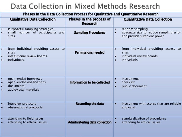 Collecting data for research paper