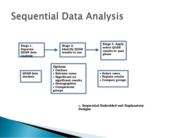 Mixed Method Data