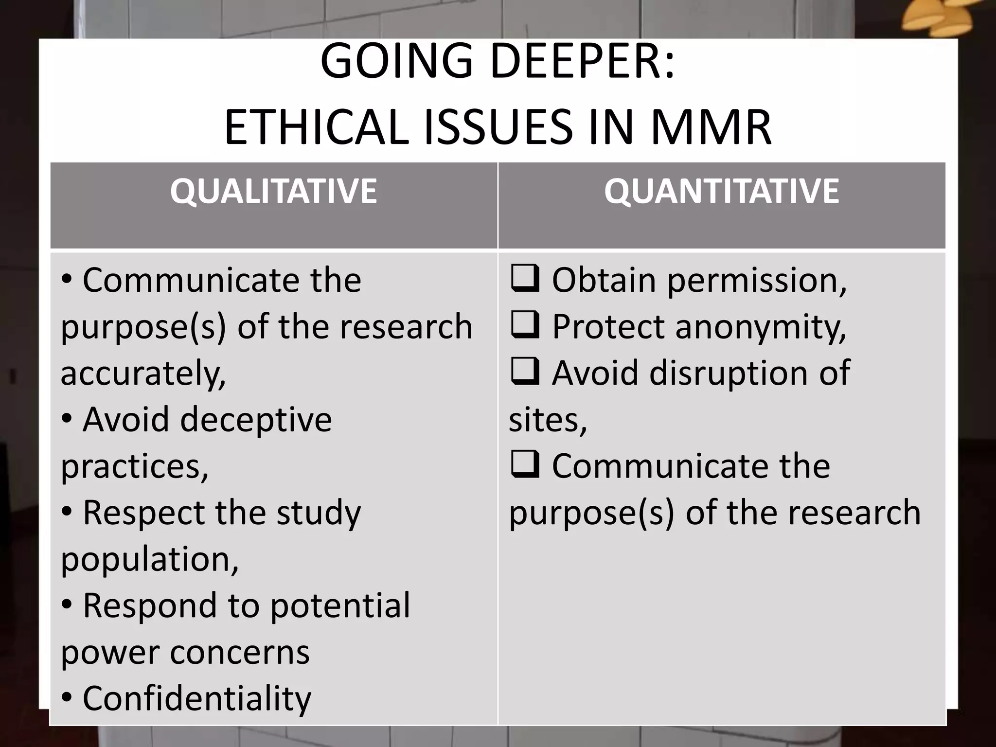 GOING DEEPER:
ETHICAL ISSUES IN MMR
QUALITATIVE QUANTITATIVE
• Communicate the
purpose(s) of the research
accurately,
• Avoid deceptive
practices,
• Respect the study
population,
• Respond to potential
power concerns
• Confidentiality
Obtain permission,
Protect anonymity,
Avoid disruption of
sites,
Communicate the
purpose(s) of the research