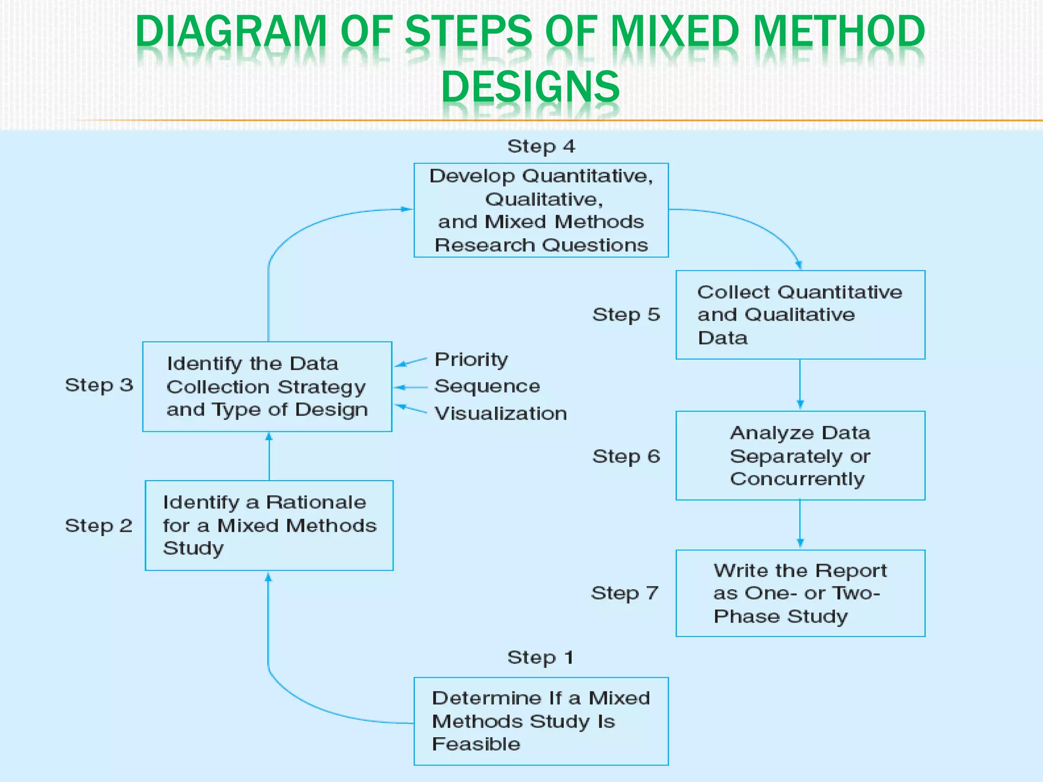 Mixed method research | PPTX