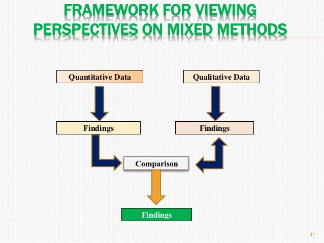 Mixed method research