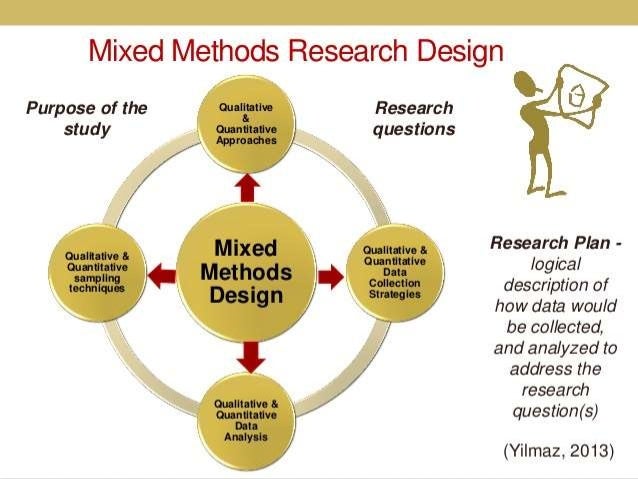 Multi grounded theory thesis