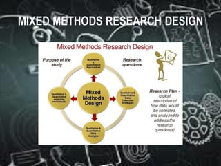 Mixed method research | PPT