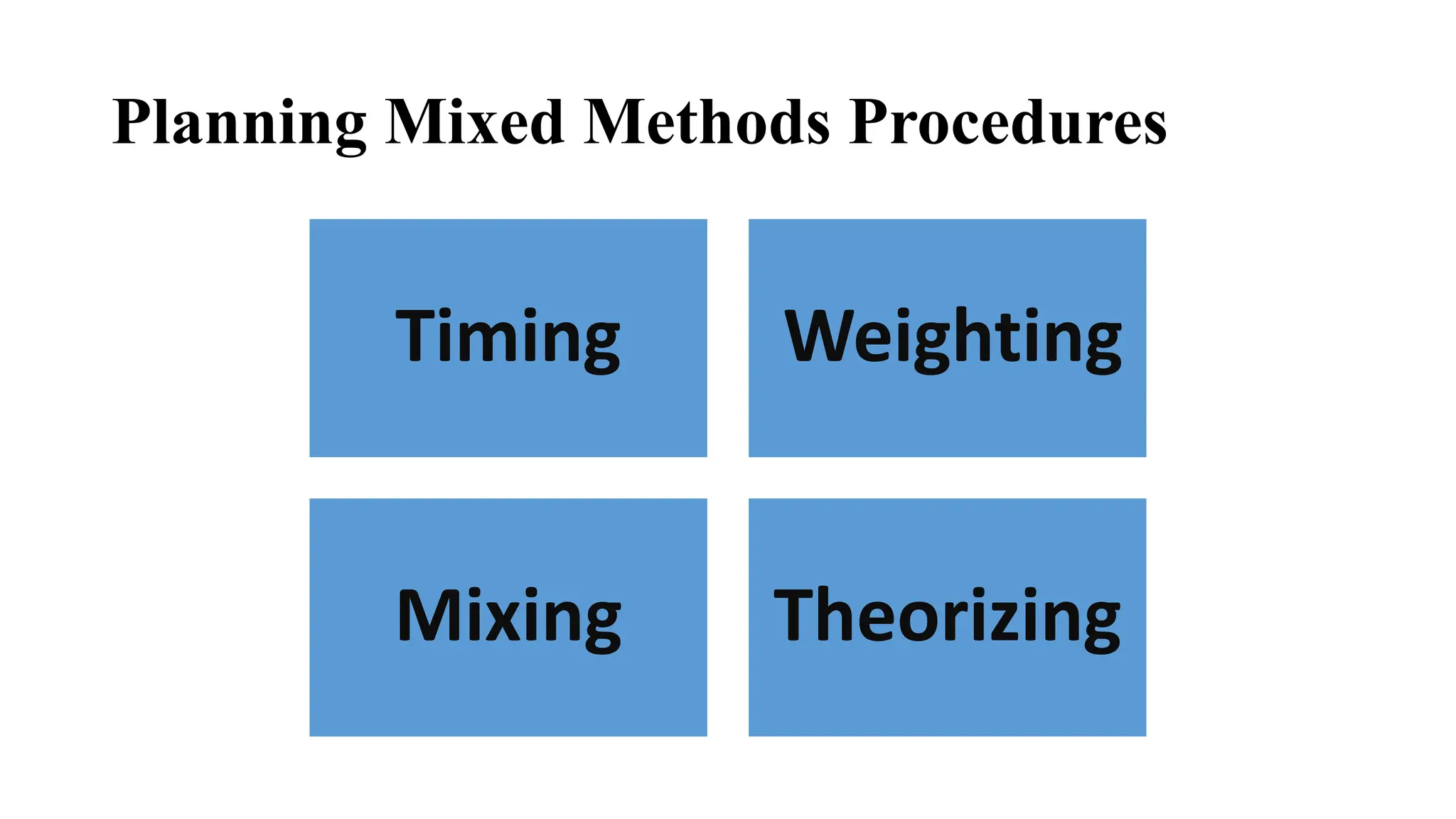 Planning Mixed Methods Procedures
Timing Weighting
Mixing Theorizing
 