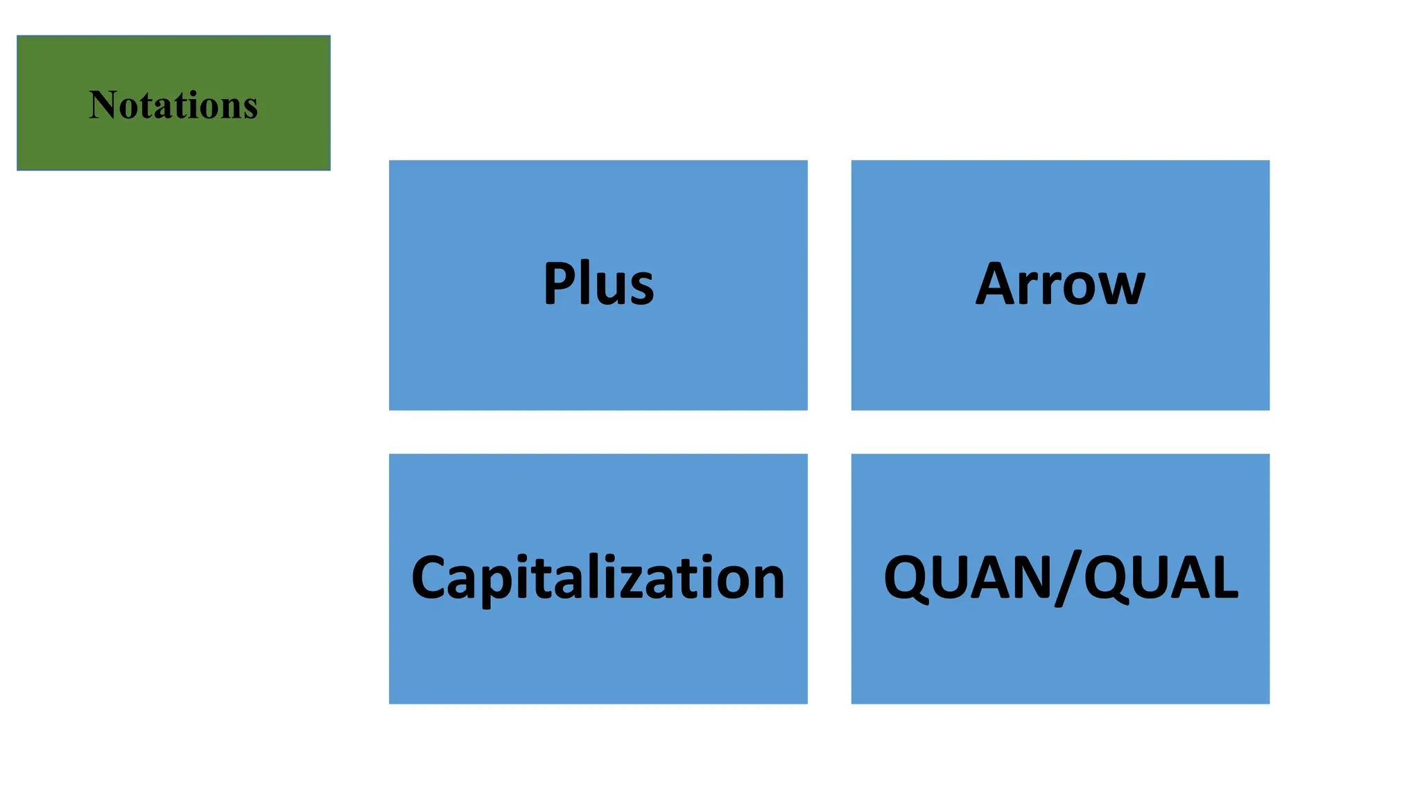 Notations
CAPITALIZATION
Plus Arrow
Capitalization QUAN/QUAL
 