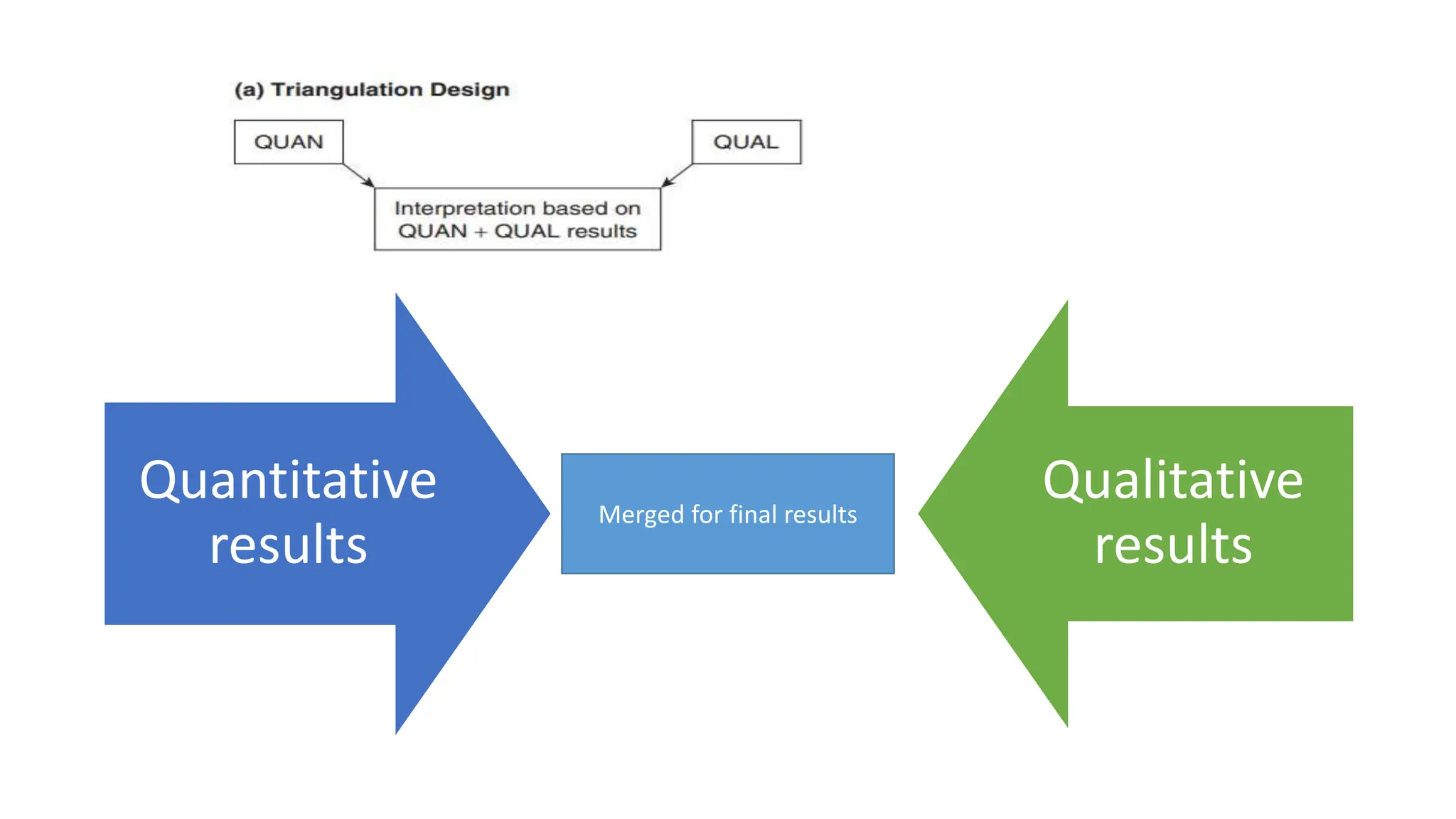 Quantitative
results
Qualitative
results
Merged for final results
 