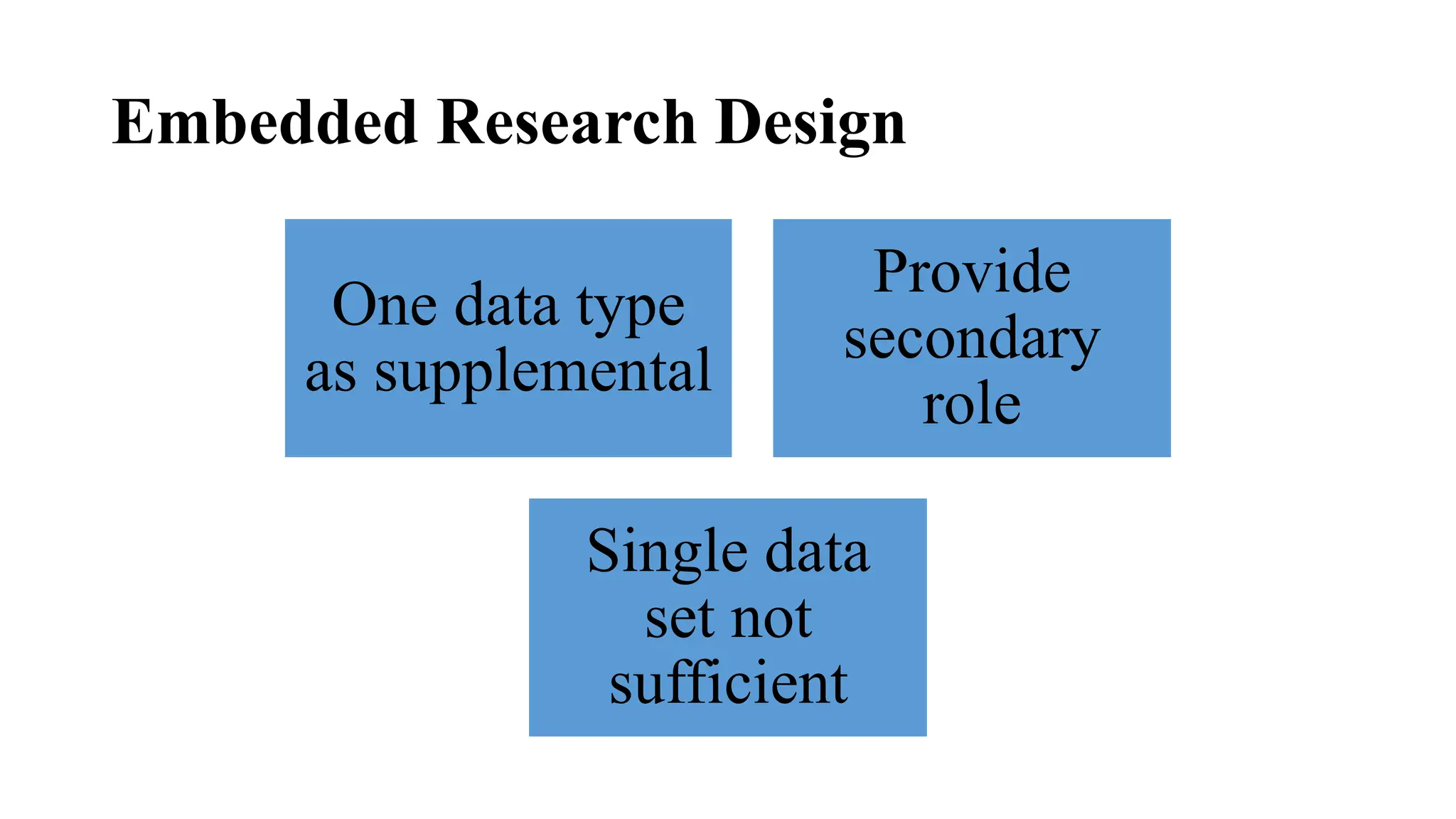 Embedded Research Design
One data type
as supplemental
Provide
secondary
role
Single data
set not
sufficient
 