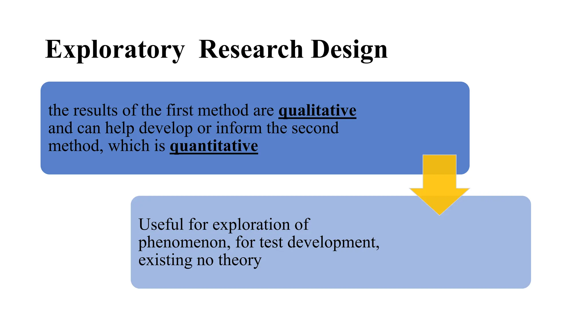 Exploratory Research Design
the results of the first method are qualitative
and can help develop or inform the second
method, which is quantitative
Useful for exploration of
phenomenon, for test development,
existing no theory
 