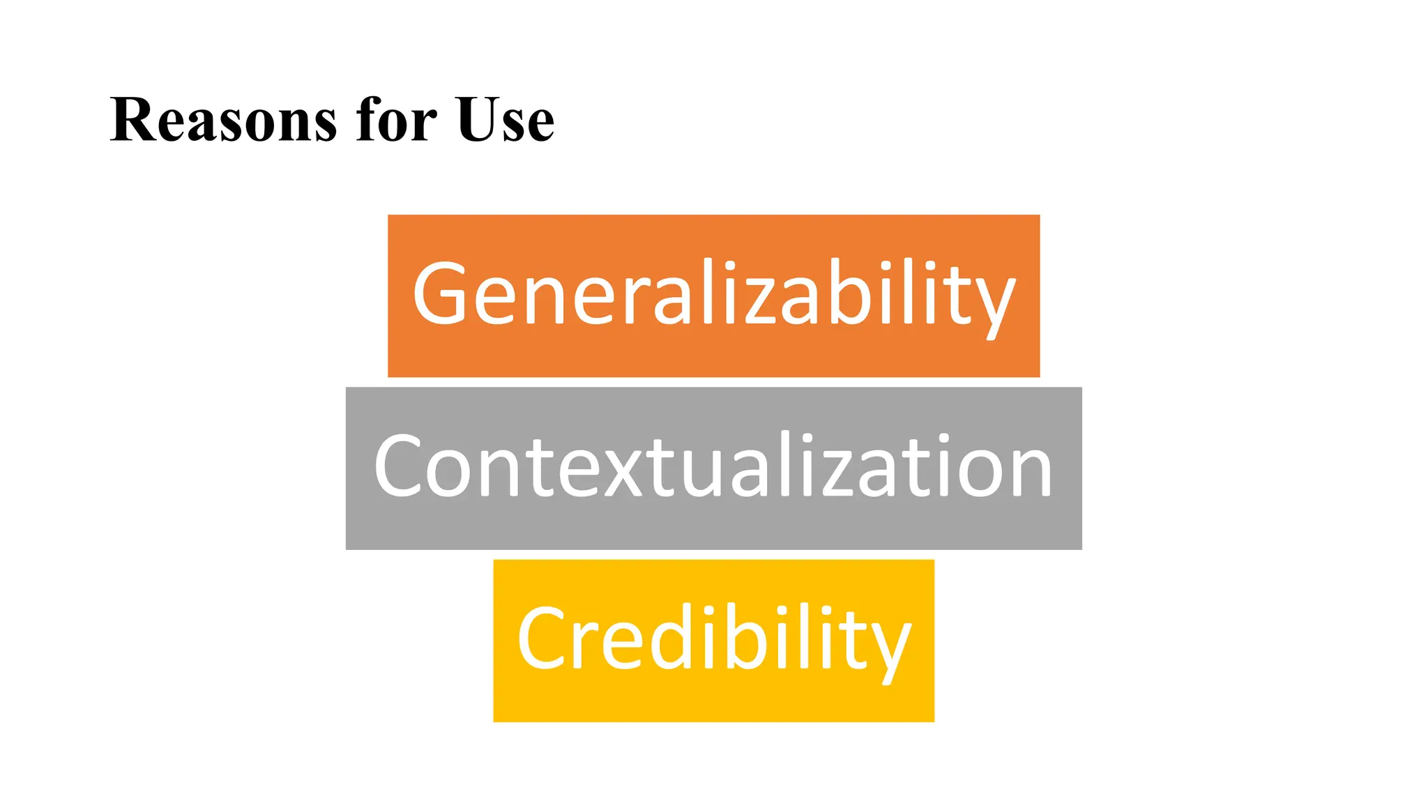 Reasons for Use
Generalizability
Contextualization
Credibility
 