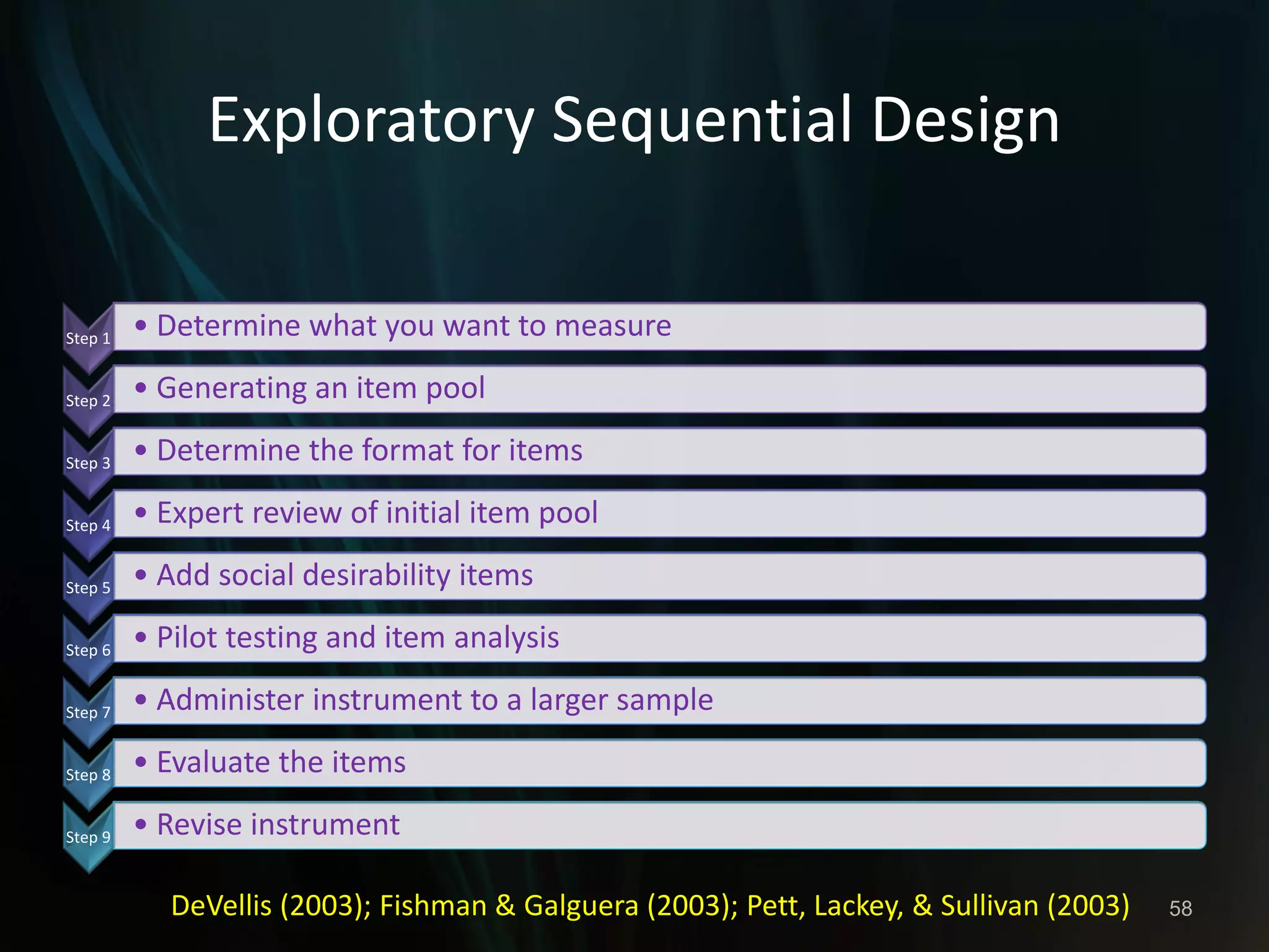 Exploratory Sequential Design
Step 1 • Determine what you want to measure
Step 2 • Generating an item pool
Step 3 • Determine the format for items
Step 4 • Expert review of initial item pool
Step 5 • Add social desirability items
Step 6 • Pilot testing and item analysis
Step 7 • Administer instrument to a larger sample
Step 8 • Evaluate the items
Step 9 • Revise instrument
58DeVellis (2003); Fishman & Galguera (2003); Pett, Lackey, & Sullivan (2003)
 