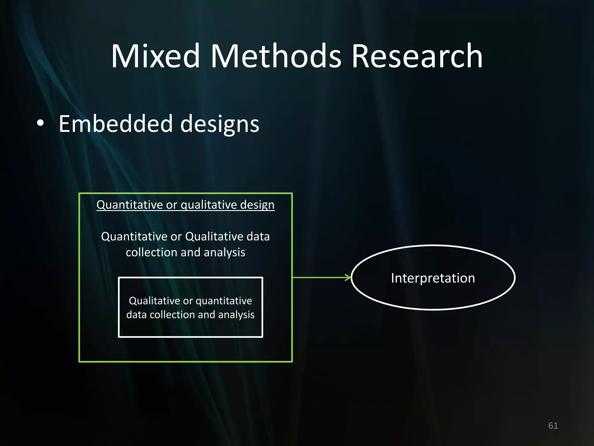 Mixed Methods Research
• Embedded designs
61
Quantitative or qualitative design
Quantitative or Qualitative data
collection and analysis
Qualitative or quantitative
data collection and analysis
Interpretation
 