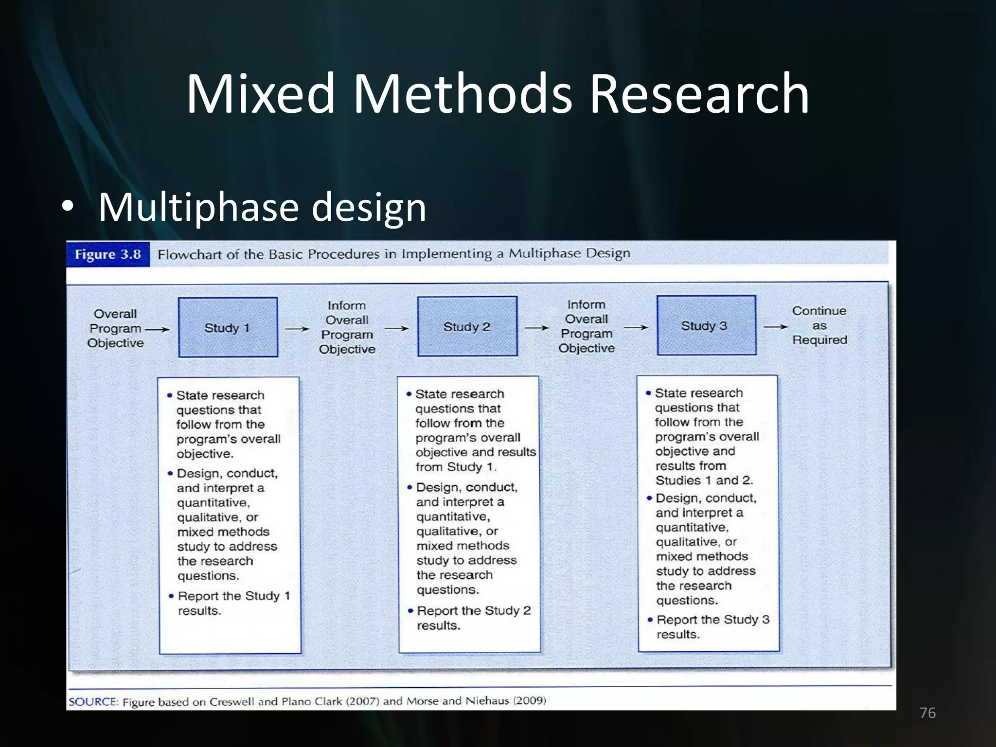 Mixed Methods Research
• Multiphase design
76
 