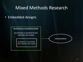 Mixed Methods Research
• Embedded designs
61
Quantitative or qualitative design
Quantitative or Qualitative data
collection and analysis
Qualitative or quantitative
data collection and analysis
Interpretation
 